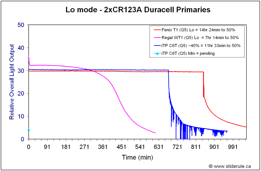 C6-LoPrim.gif