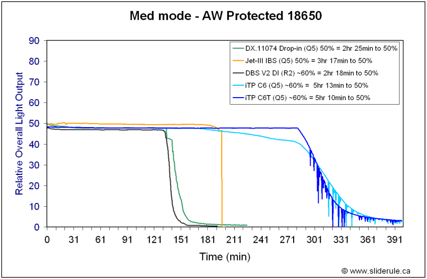 C6-Med18650.gif