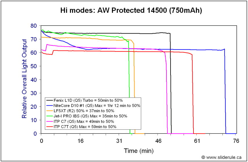 C7-Hi14500.gif