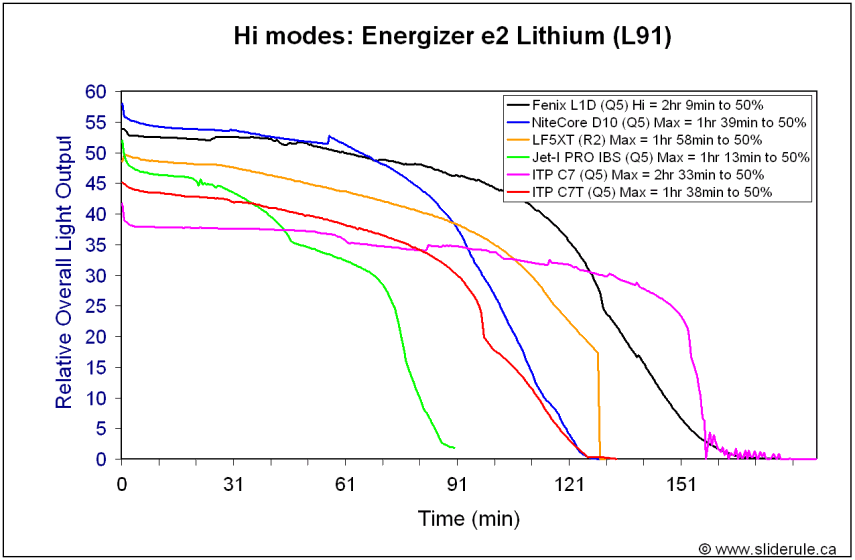 C7-HiL91.gif