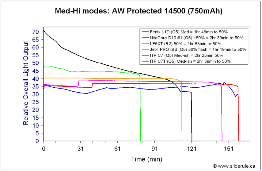 C7-Med14500.gif