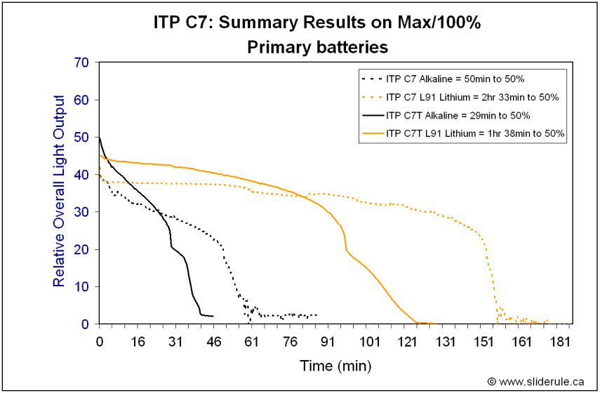 C7-Prim.gif