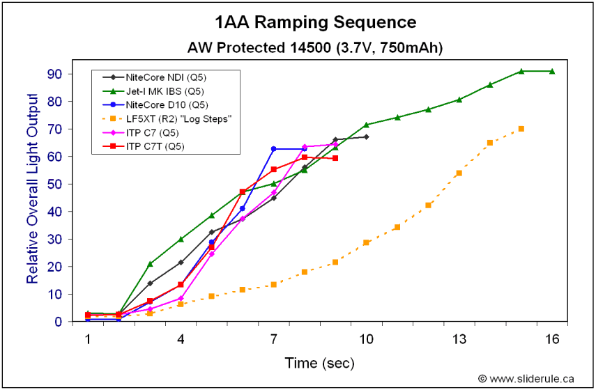 C7-Ramp.gif