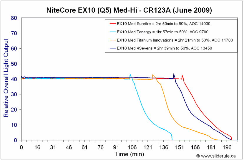 CR123A-EX10.gif