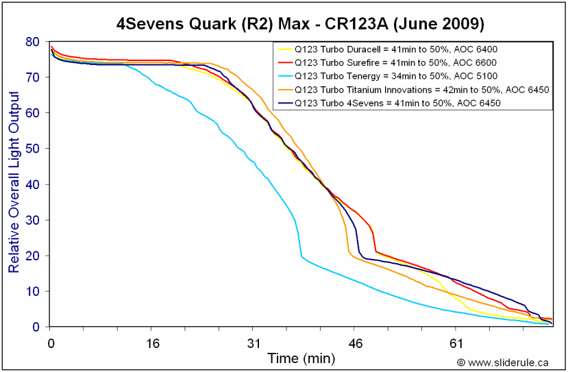 CR123A-Q123.gif