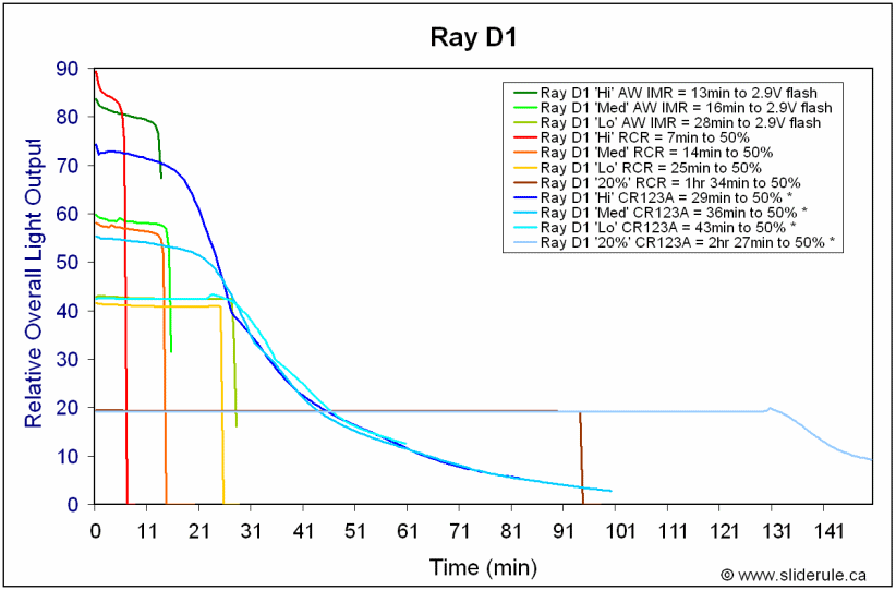 D1-Runtimes.gif