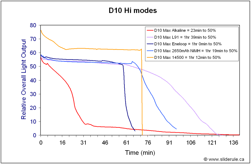 D10-Hi.gif