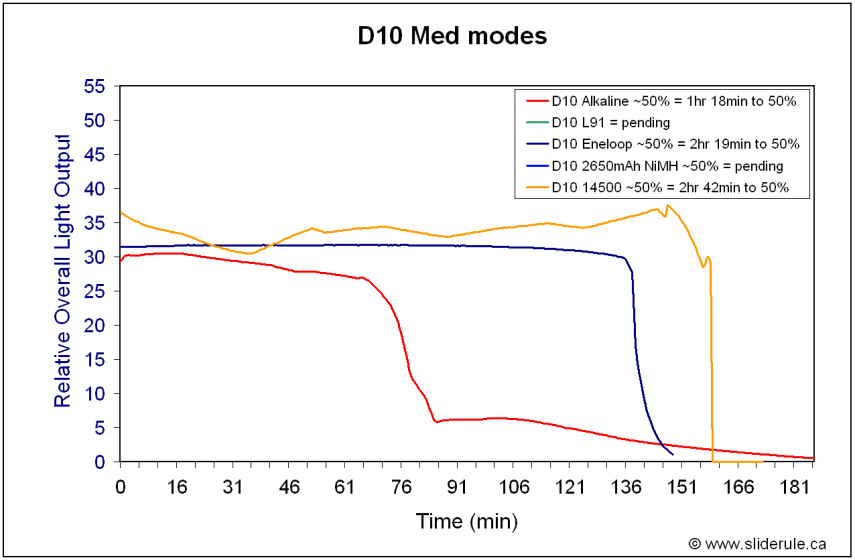 D10-Med.gif