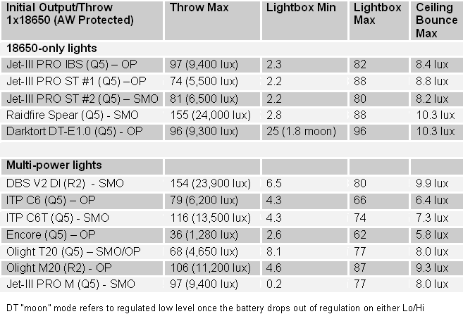 DT-Summary.gif