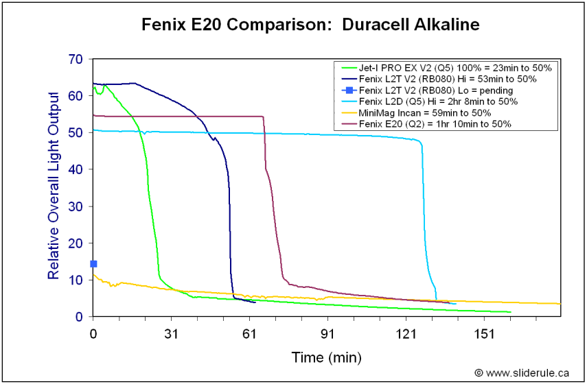 E20-Alka.gif