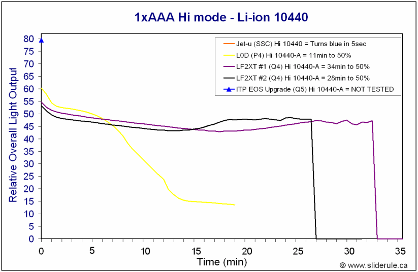 EOS-Hi10440.gif