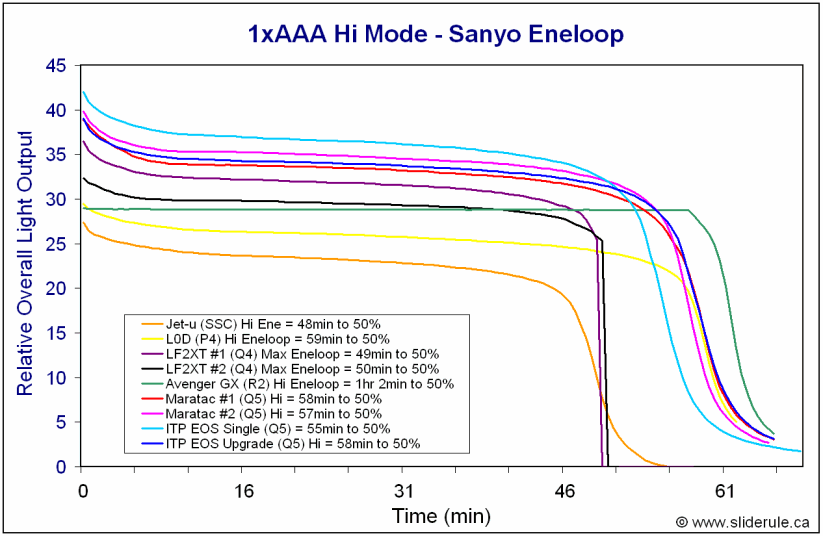 EOS-HiEne.gif