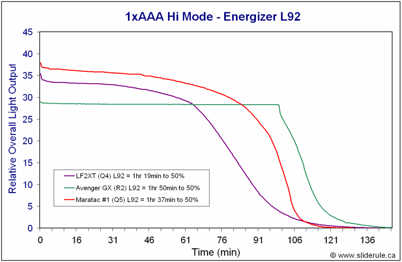 EOS-HiL92.gif