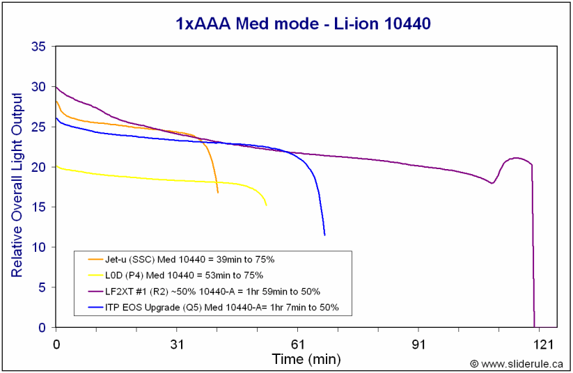 EOS-Med10440.gif