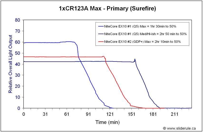 EX10GDP-PrimMax.gif