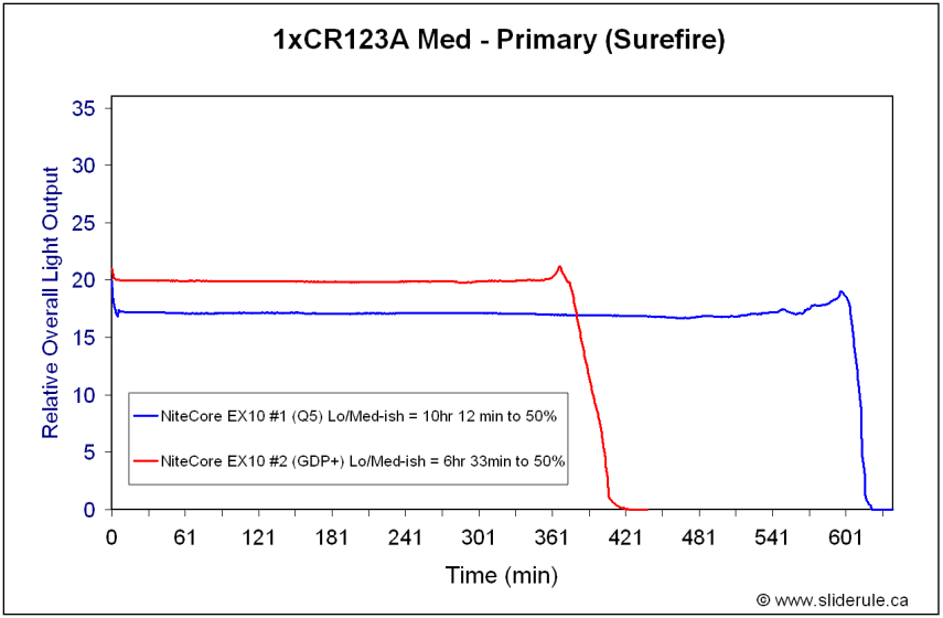 EX10GDP-PrimMed.gif