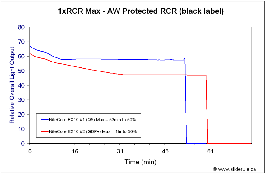 EX10GDP-RCRMax.gif