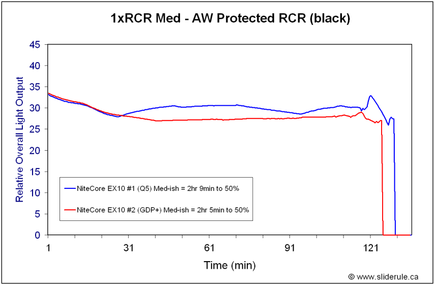 EX10GDP-RCRMed.gif