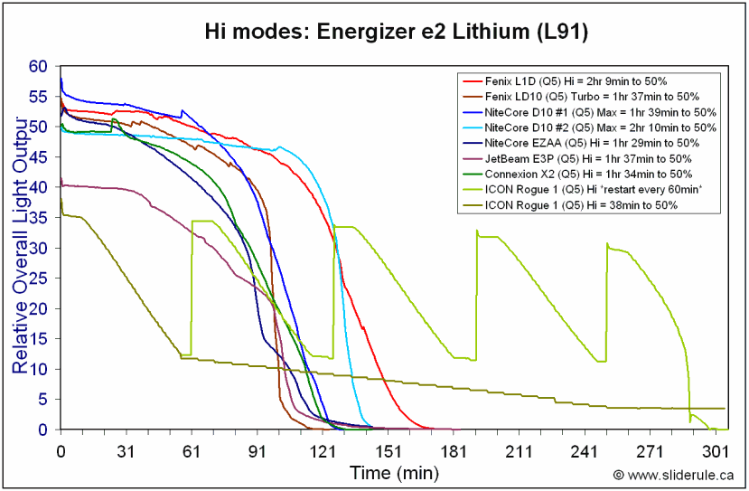 EZAA-HiL91.gif