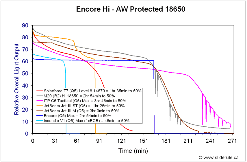 Encore-Hi18650.gif