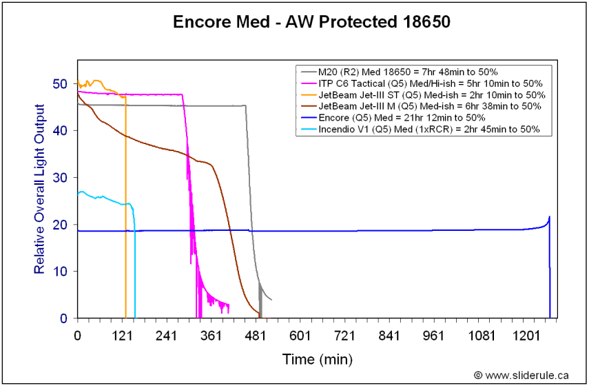 Encore-Med18650.gif