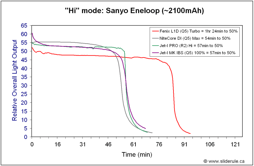 Eneloop-Hi.gif