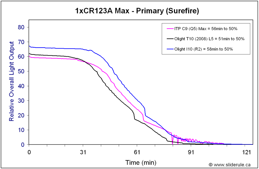 I10-MaxPrim.gif