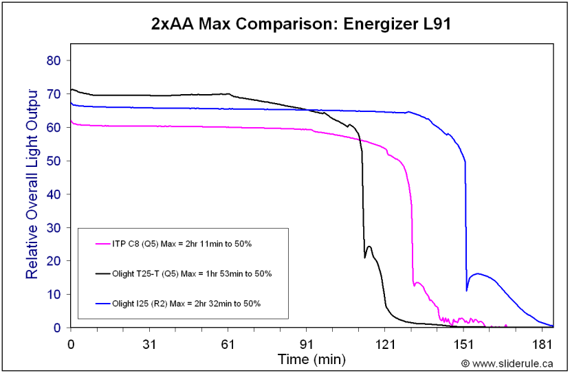 I25-MaxL91.gif