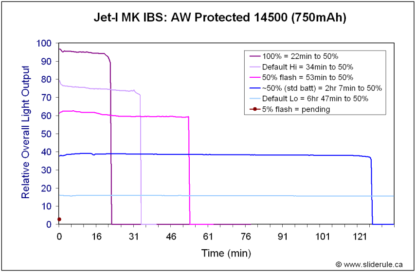 IBS-14500.gif