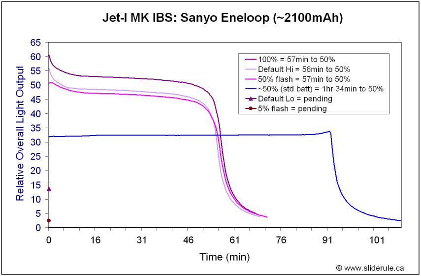 IBS-Eneloop.gif