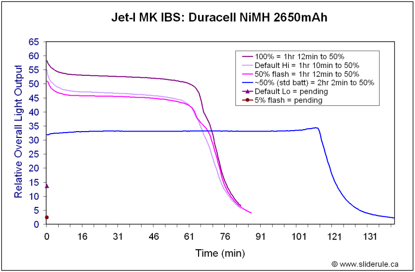 IBS-NiMH.gif