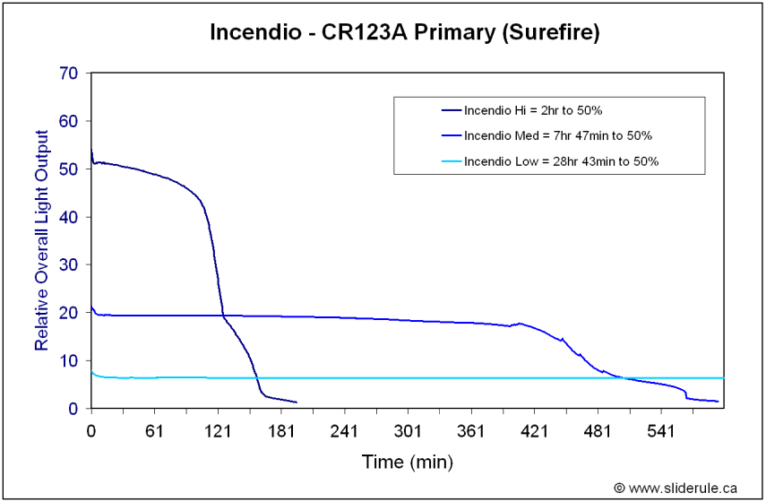 IncendioPrim1.gif