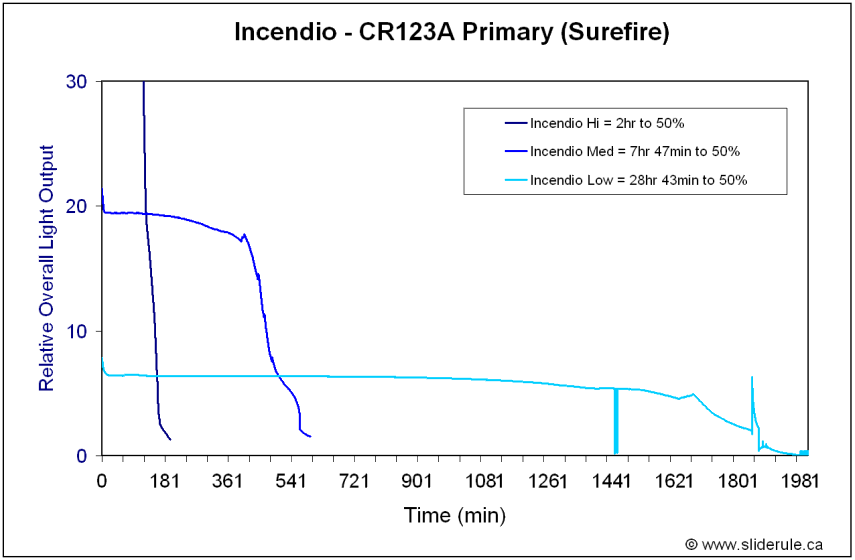 IncendioPrim2.gif