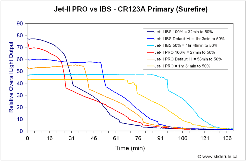 JetIIPRO-Prim.gif