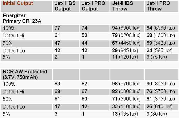 JetIIPRO-Summary.gif