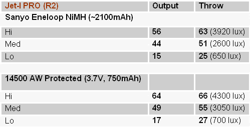 JetISummary1.gif