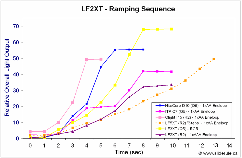 LF2XT-Ramp.gif