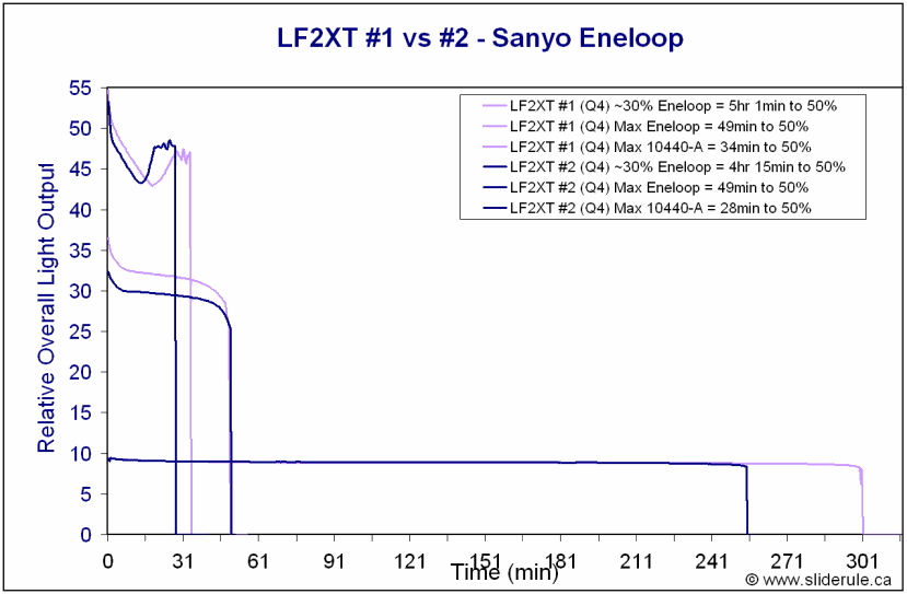 LF2XT-Runtime2.gif