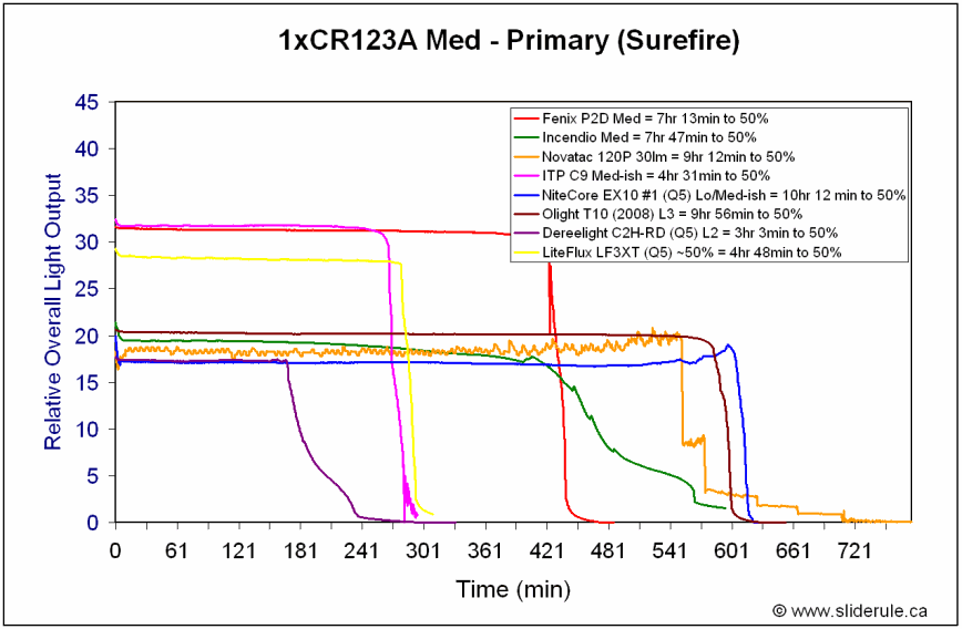 LF3XT-PrimMed.gif