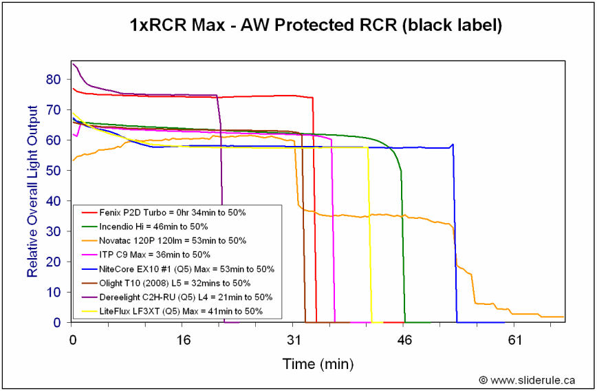 LF3XT-RCRMax.gif