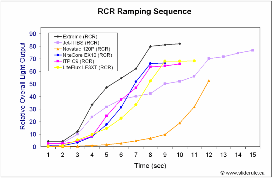 LF3XT-Ramp.gif