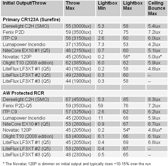 LF3XT-Summary-1.gif