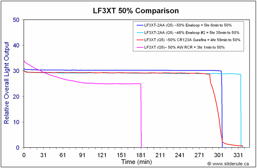 LF3XT3-2AA50.gif