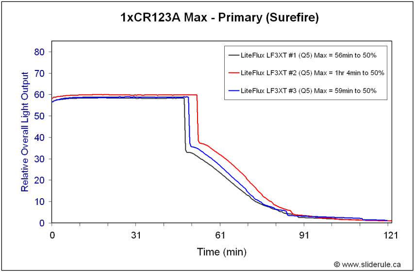 LF3XT3-PrimMax.gif