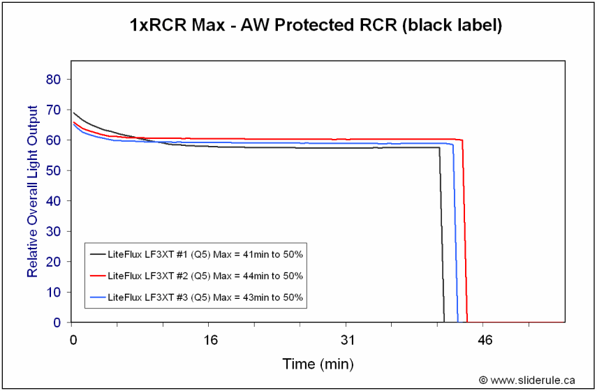 LF3XT3-RCRMax.gif