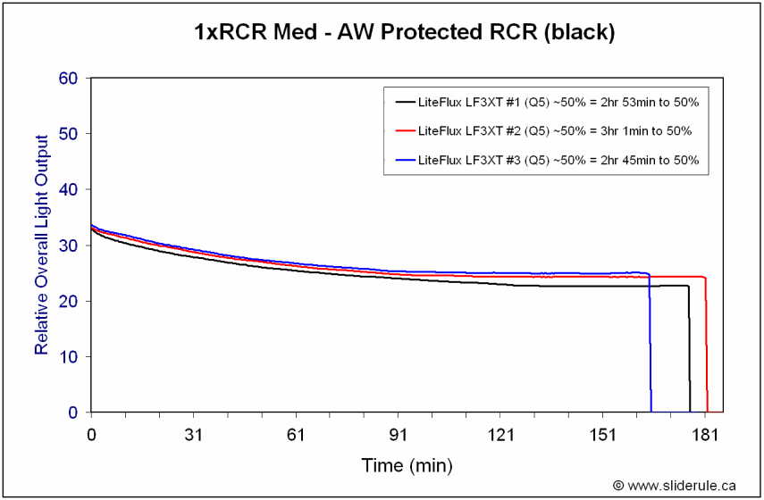 LF3XT3-RCRMed.gif