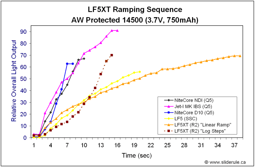 LF5XT-Ramp.gif