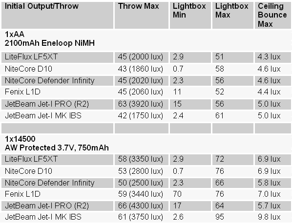 LF5XT-Summary.gif