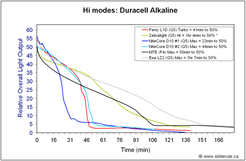 LZ2-HiAlka.gif