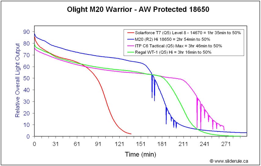 M20-Hi18650.gif